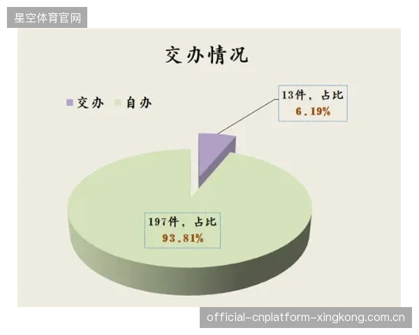 长春亚泰快速推进形成联动冲击：商业生态与城市协同的新范式